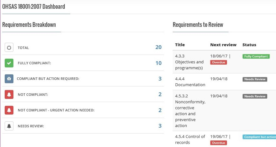 screenshot of MY Compliance Management